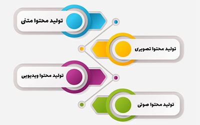 دیجیتال مارکتینگ و برندینگ خودرو